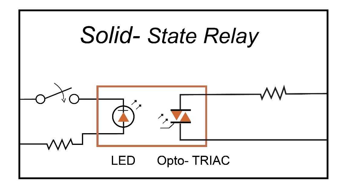 Working principle of Solid State Relays